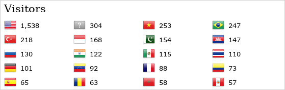 Job Rvol Flag Counter