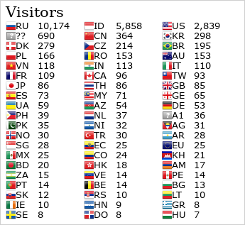 Flag Counter