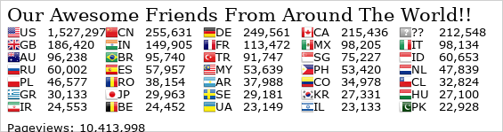 GCAMG.com world wide international total visitors counter