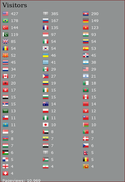 Flag Counter