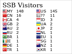 Flag Counter