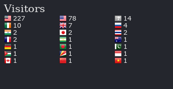 Flag Counter