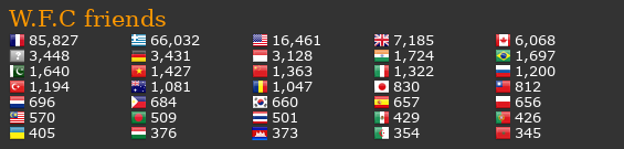 World Flag Counter. visitors traffic, country flag