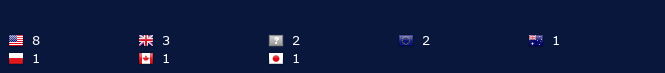 World Flag Counter